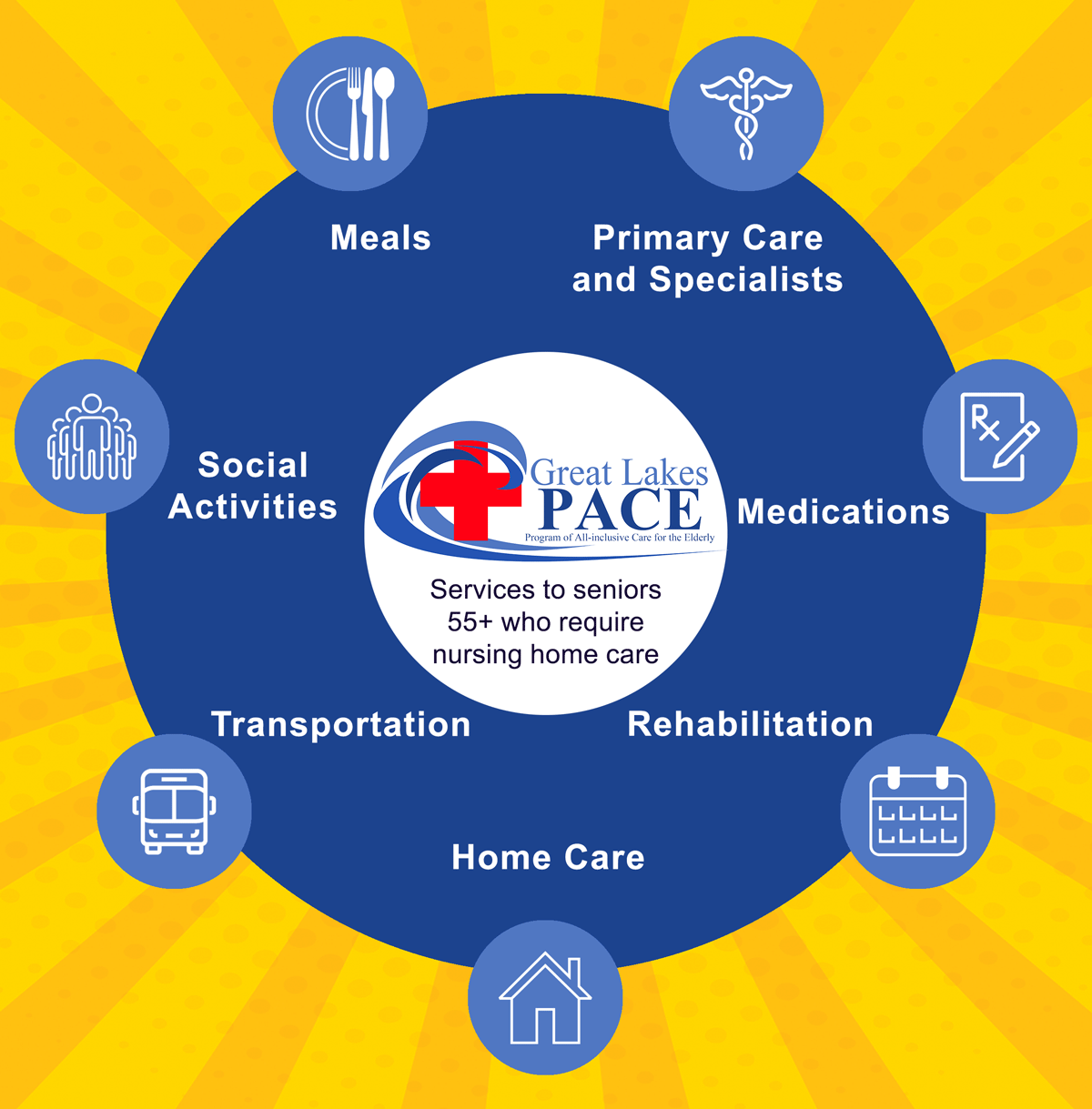 FREE Senior Resources Great Lakes PACE